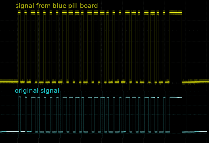 Image shows the captured waveform from the remote control and the waveform generated from the blue pill board